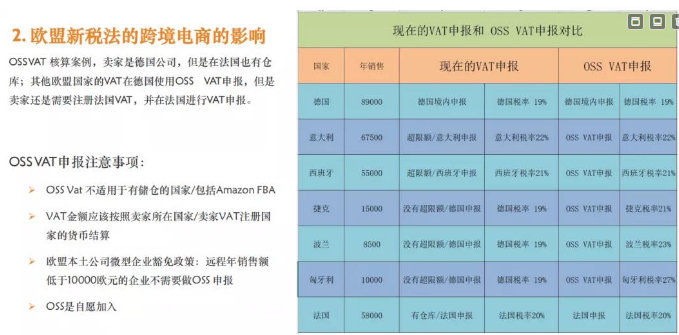 欧洲vat税改大变样 亚马逊卖家将被全面征税 亚马逊运营 湘诚国际物流