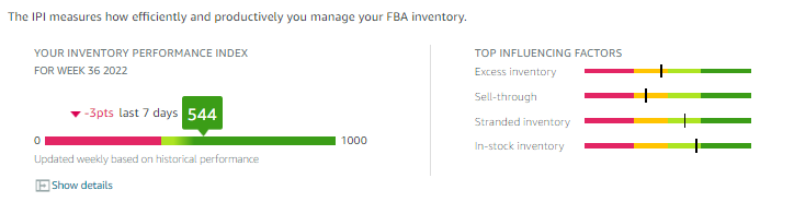 库容被限制怎么办？亚马逊IPI指标详解助你旺季大卖